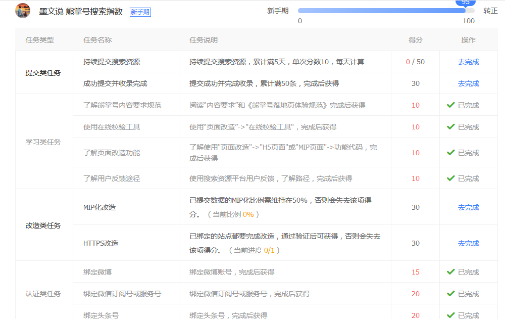 达到100分即可通过新手期