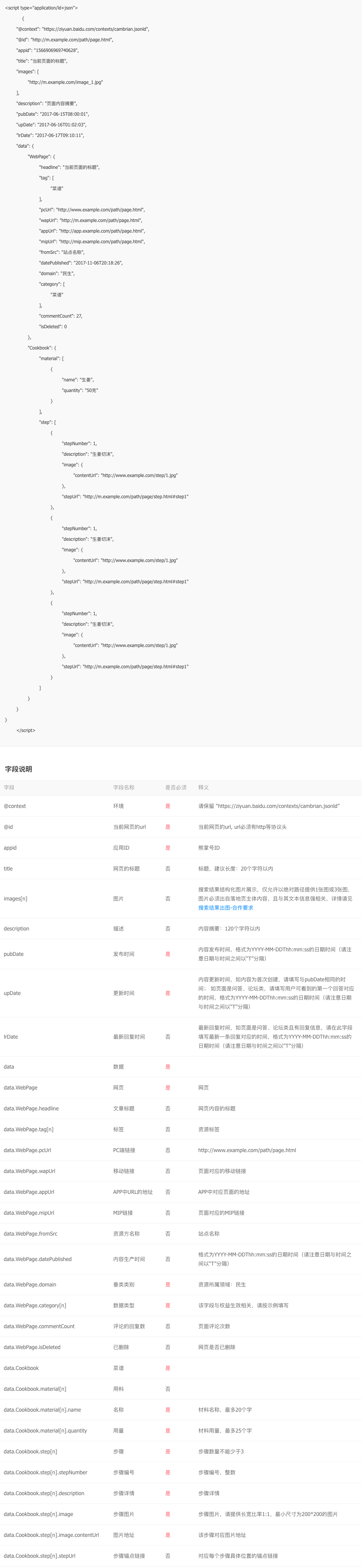 时间因子提交格式