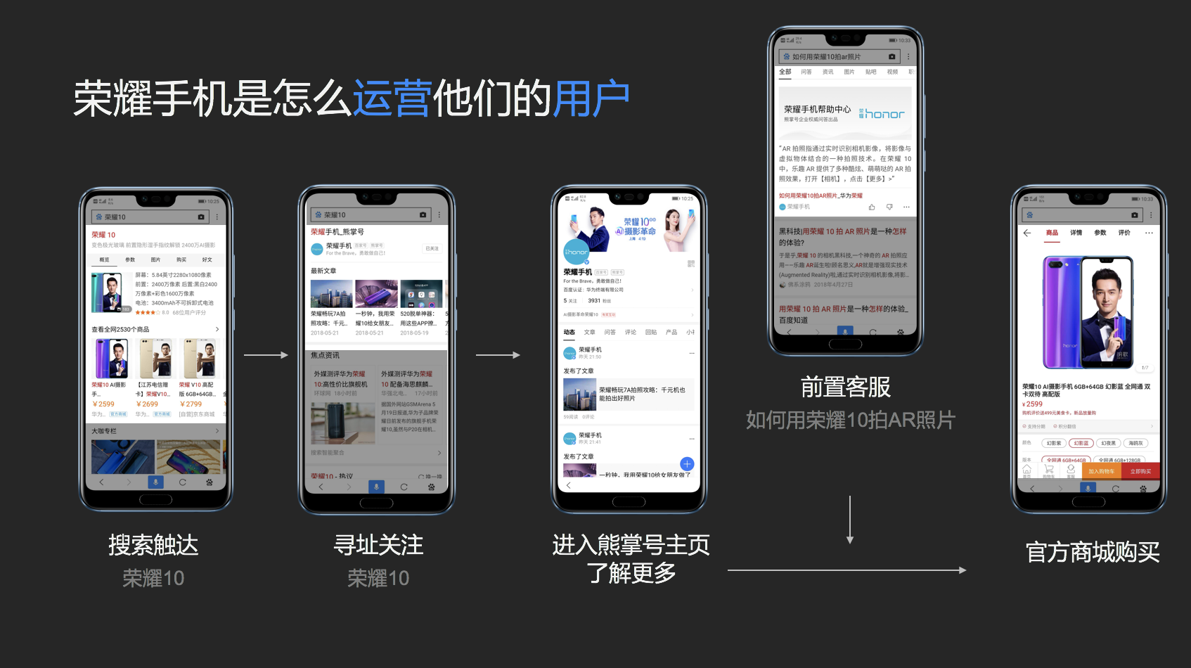 新品信息得到最全面的展示