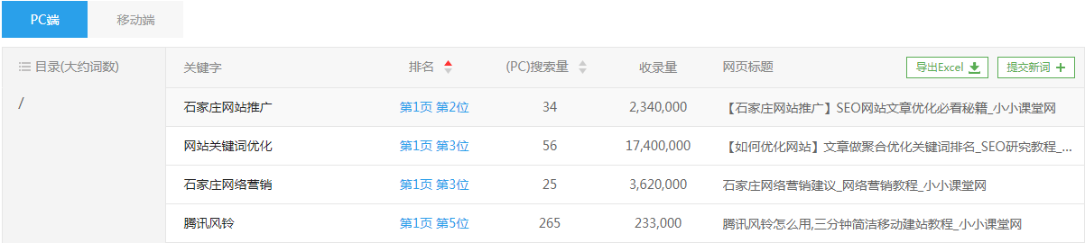 优质内容之权威性