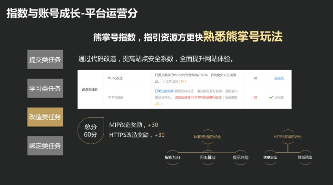 改造类任务