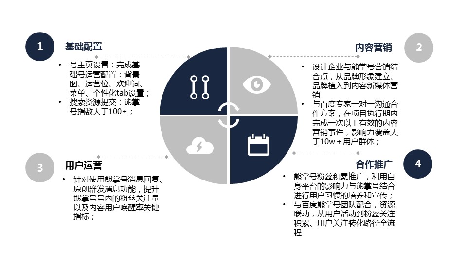 内容达人组－最终入围目标