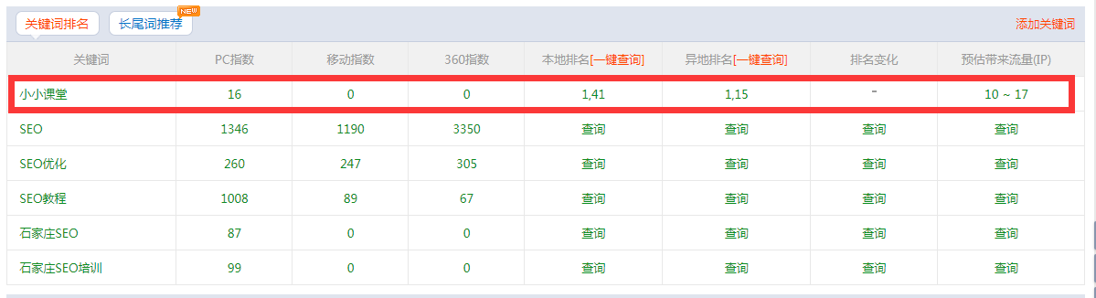 显示出指数