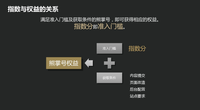 权益的获取逻辑等于指数分门槛