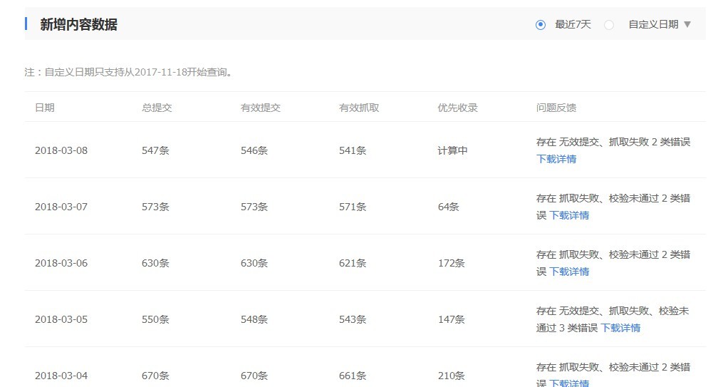 提交的链接为什么收录失败