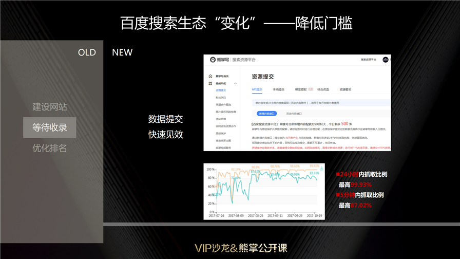 熊掌号代运营