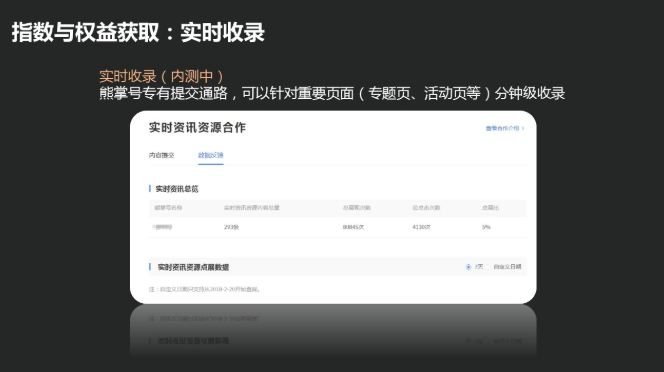 收录权益