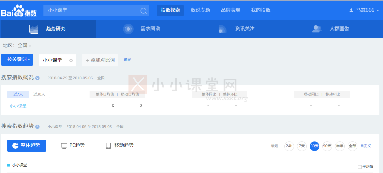 百度指数搜索新增关键词