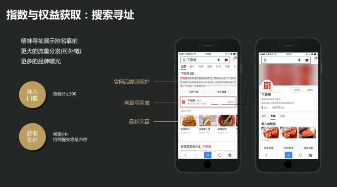 搜索寻址