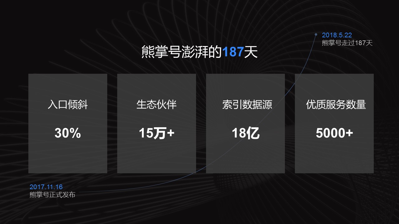 百度谢天主题演讲前言