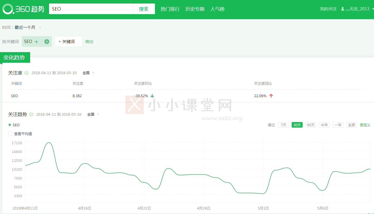360趋势查询关键词情况