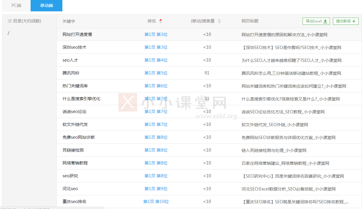 什么是关键词库