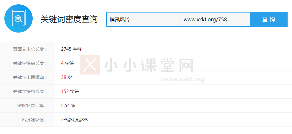 检测排名较好的文章的关键词密度
