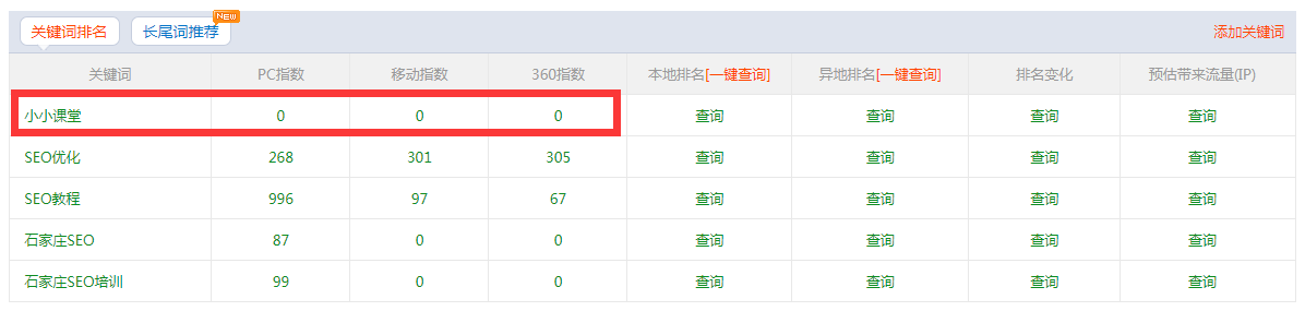 综合查询中的数据还未改变