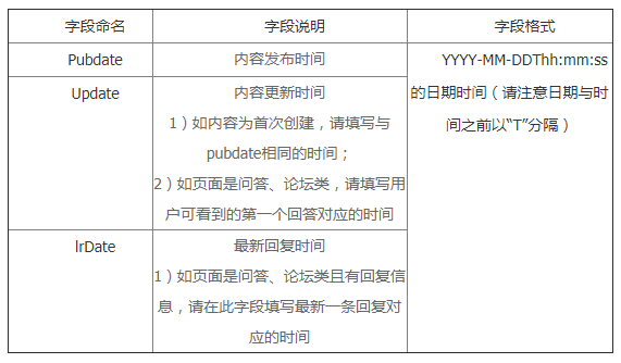 时间因子字段命名