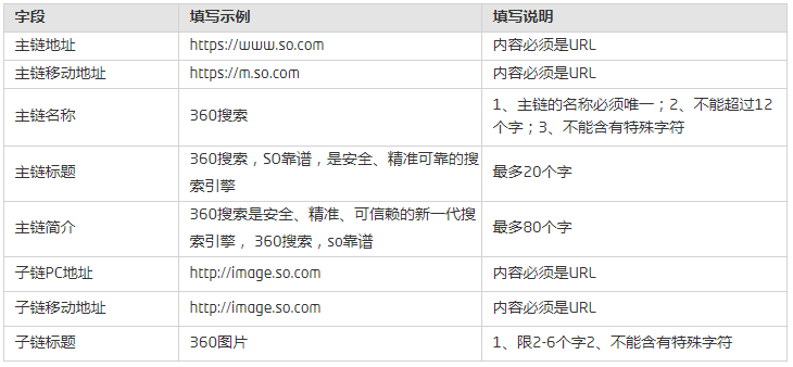 数据填写说明