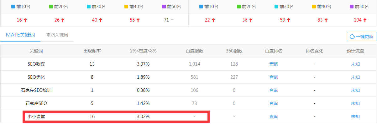 爱站词库