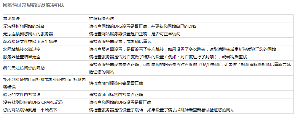 网站验证常见错误及解决办法