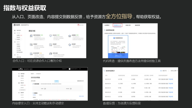 收录权益