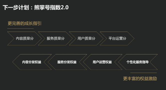 熊掌号指数2.0版本
