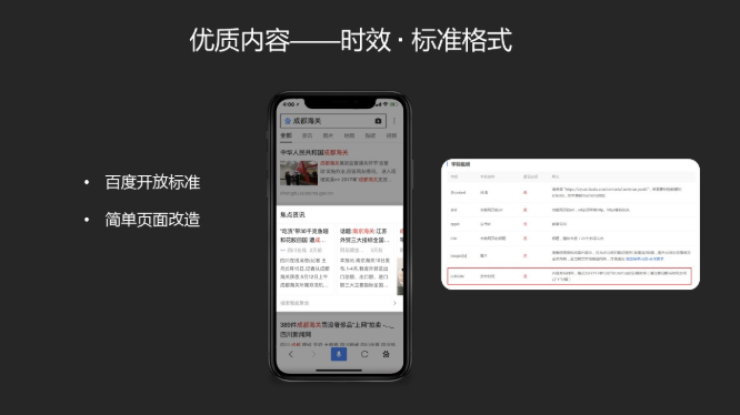 资源方公开标准化字段格式