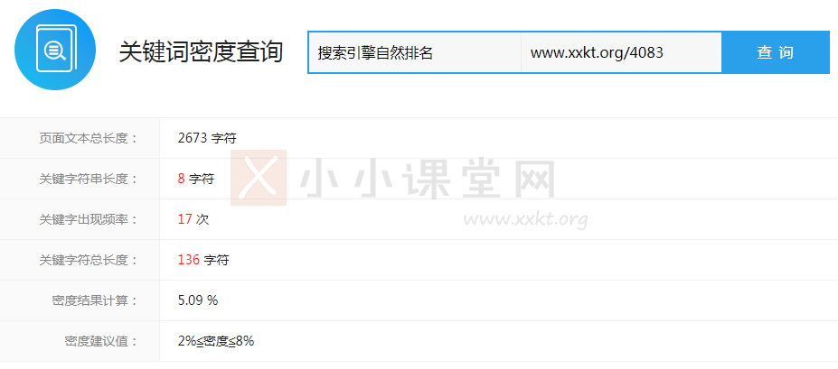 检测排名较好的文章的关键词密度