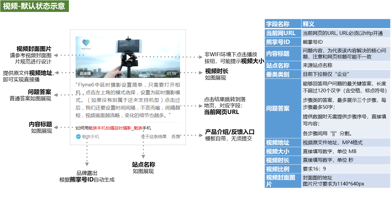 视频类