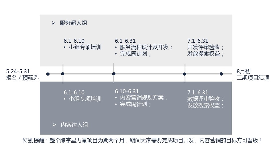 星力量二期的时间安排如下