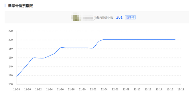 搜索指数停滞案例