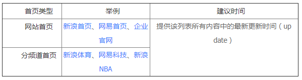 页面提交时间因子规范