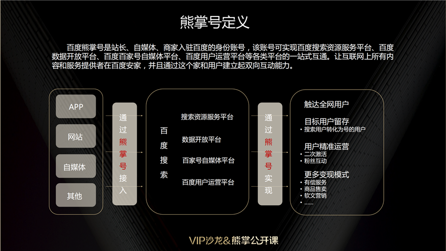 什么是熊掌号