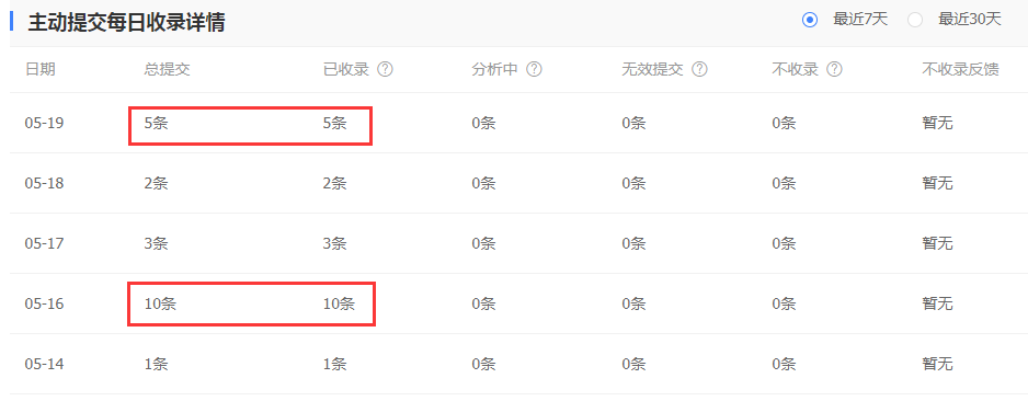 百度熊掌号资源提交与收录数据