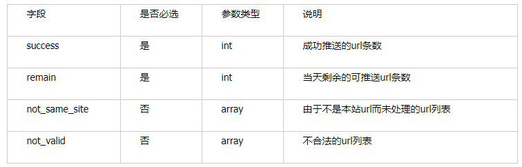 推送成功