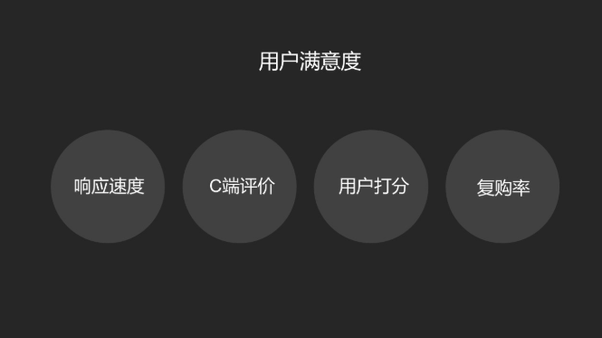 高效解决问题