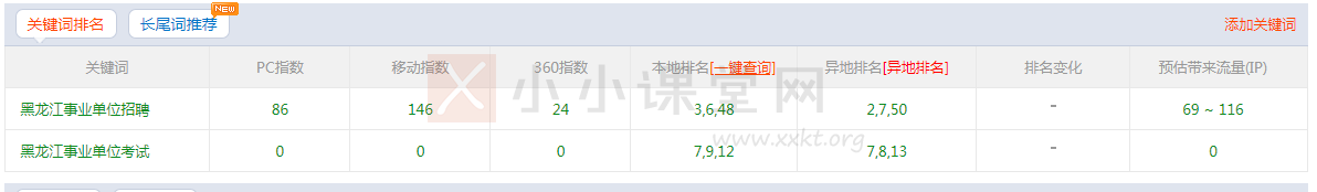 查询网站meta关键词预估流量