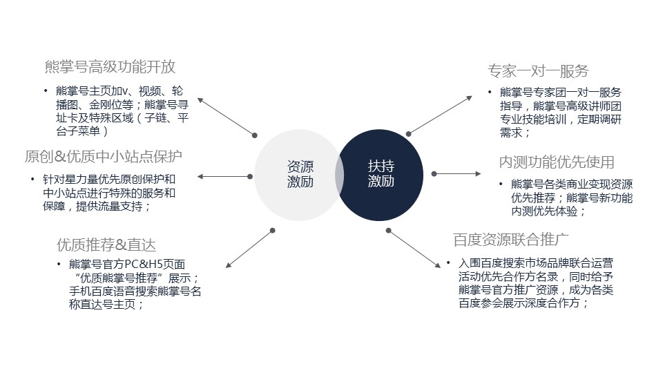 通用激励和分组激励
