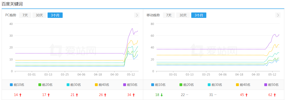 删除畅言后的波动
