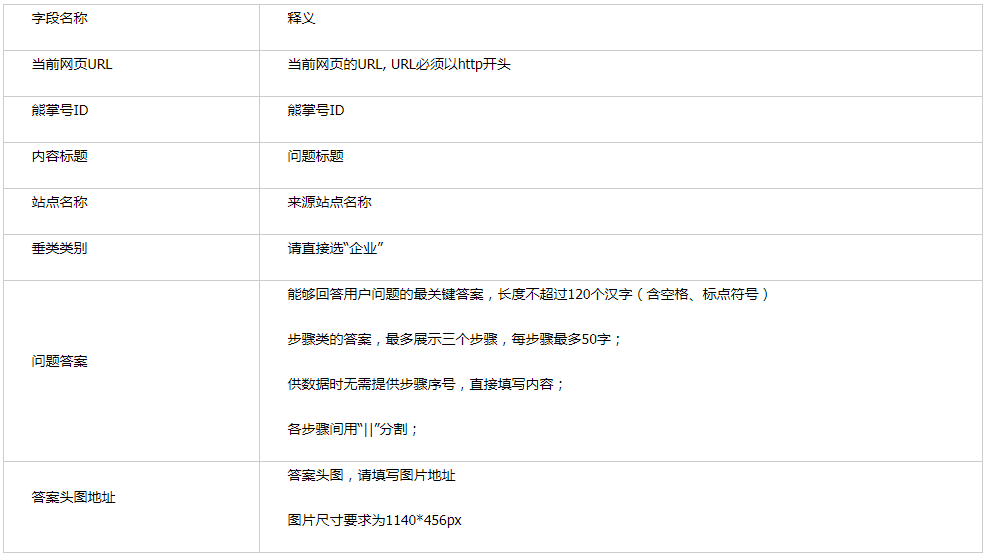 图文类字段填写说明