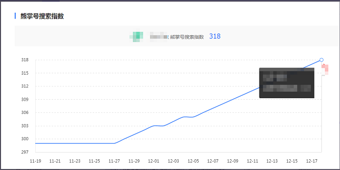 每天只增长一点