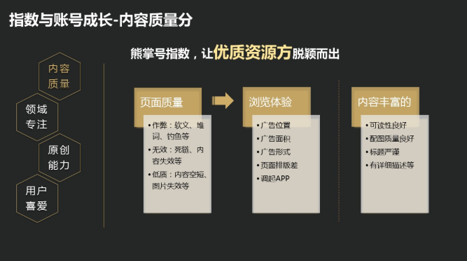 熊掌号指数和账号成长