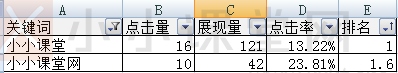 利用各种手段去提高关键词的搜索量