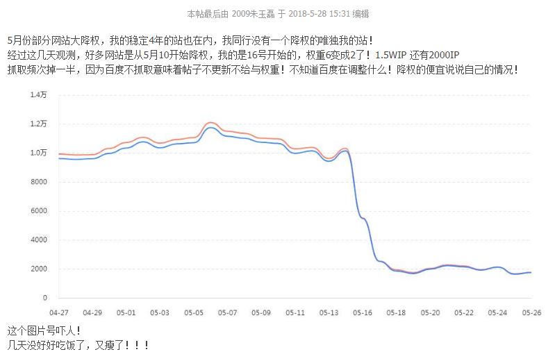 算法更新