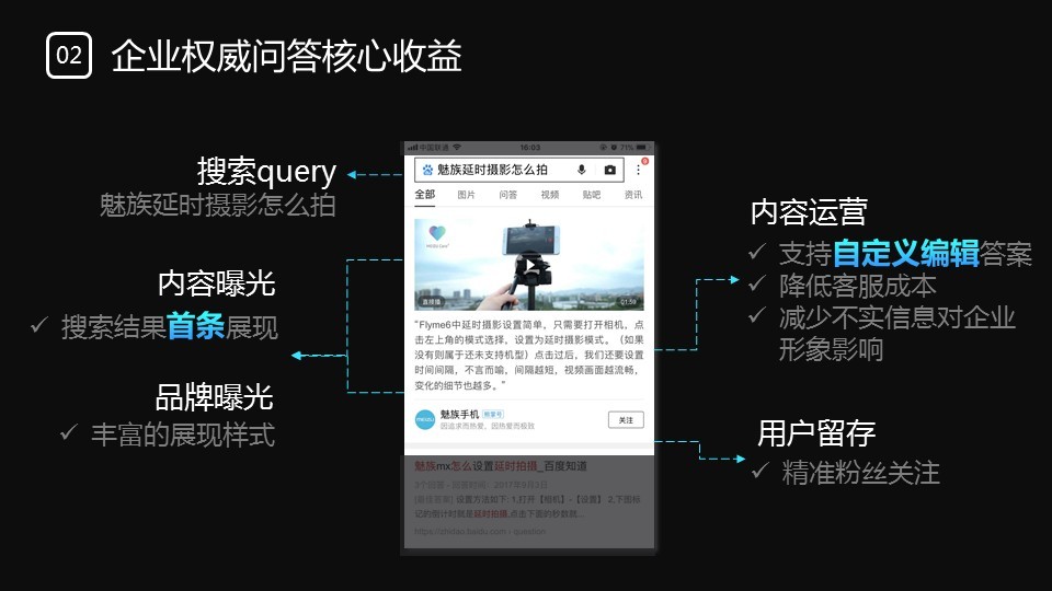 企业权威问答是展示在百度搜索下首位