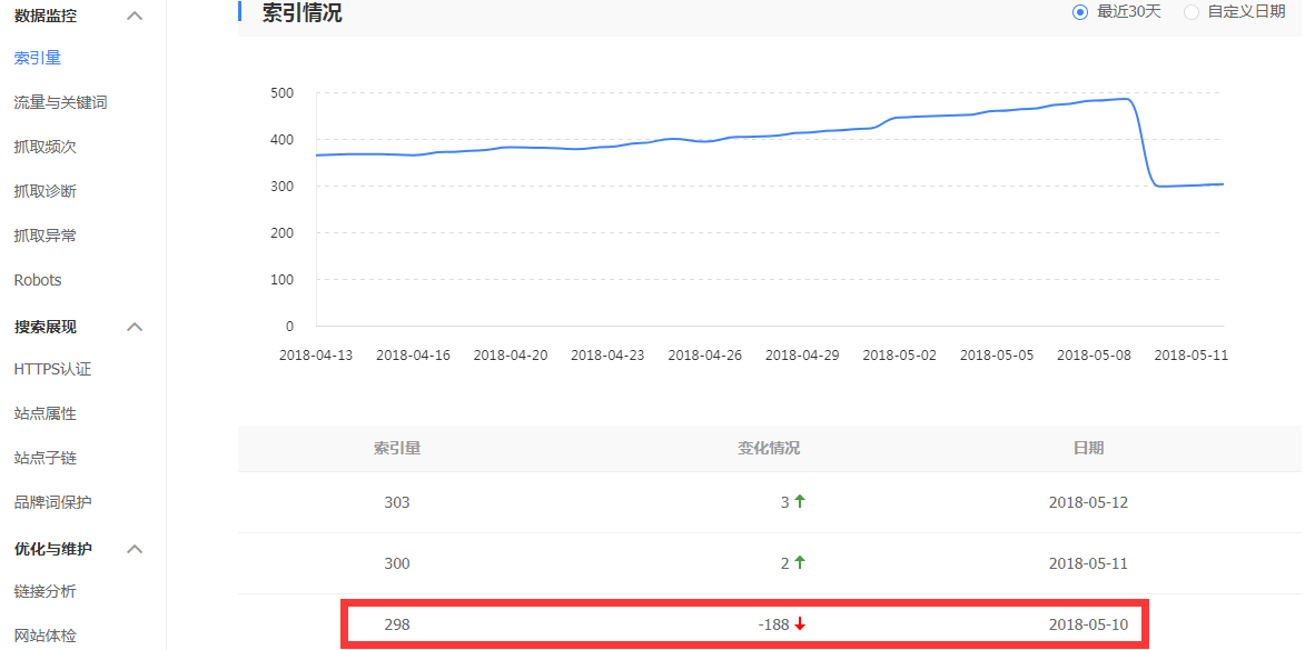 降低了188个索引量