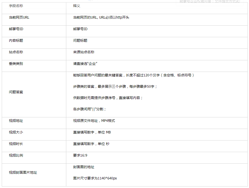 视频类字段填写说明