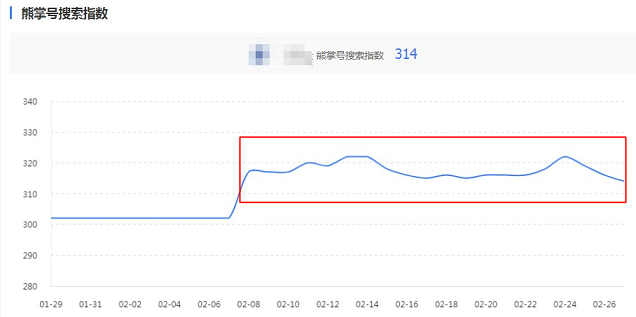 示例：熊掌号搜索指数分升降交替