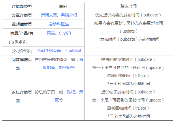 内容型页面