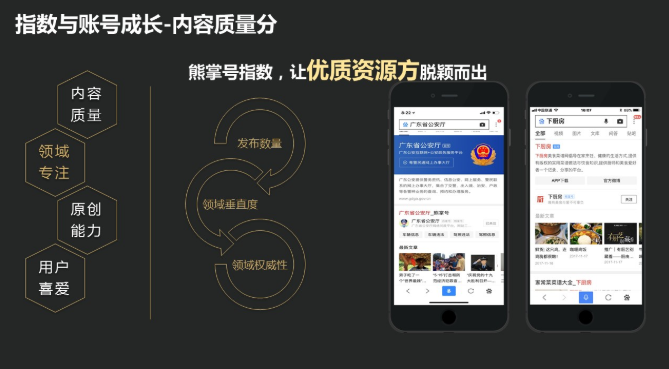 内容质量的核心