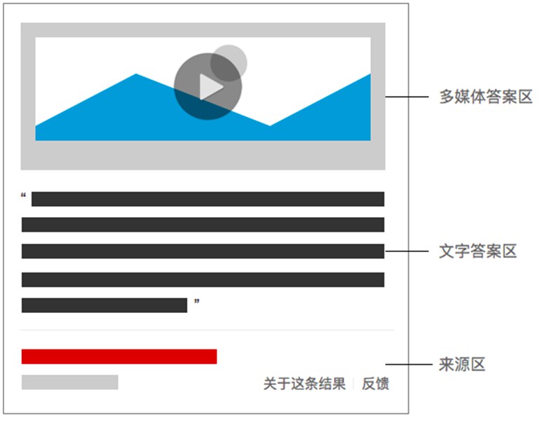 产品展现样式