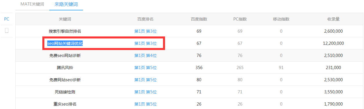 seo网站关键词优化排名第三